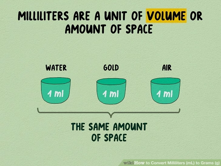 aid2931004 v4 728px Convert Milliliters mL to Grams g Step 10 Version 5.jpg.2