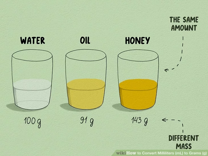 aid2931004 v4 728px Convert Milliliters mL to Grams g Step 11 Version 5.jpg.3