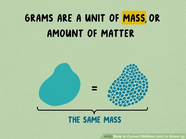 aid2931004 v4 728px Convert Milliliters mL to Grams g Step 9 Version 5.jpg 1