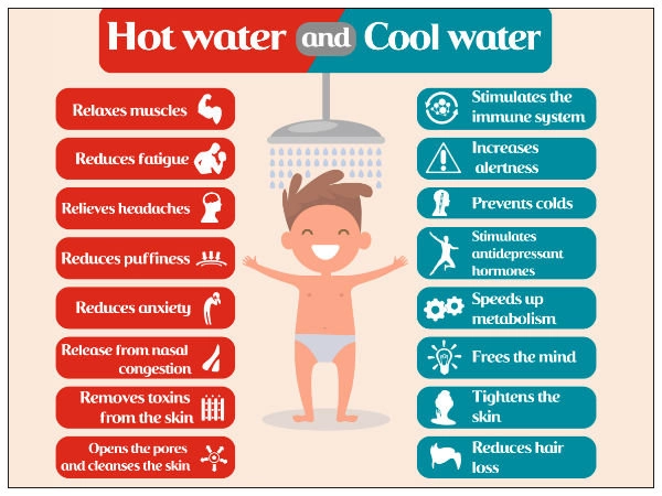 hot water or cold water bath